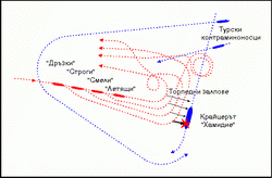 Varna Saldırısı. Mavi: Türk, Kırmızı Bulgar gemileri