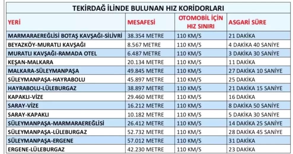 Tekirdağ'da Yeni Hız İhlal Tespit Sistemleri Kuruluyor