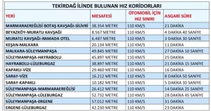 Tekirdağ'da Yeni Hız İhlal Tespit Sistemleri Kuruluyor