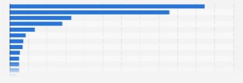 Population Rankings