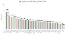 Trakya Ekonomi İstatistikleri