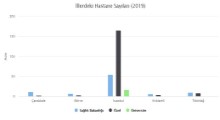 Trakya Sağlık İstatistikleri