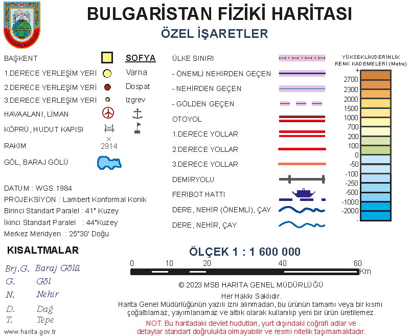 İşaretlerin Anlamları