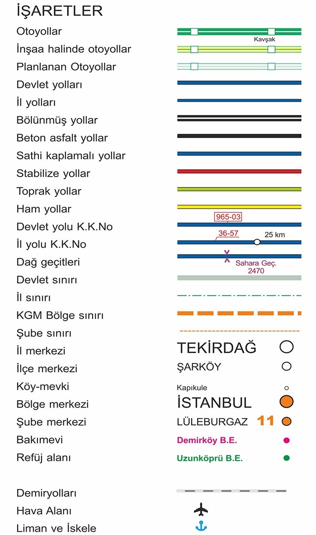 İşaretlerin Anlamları