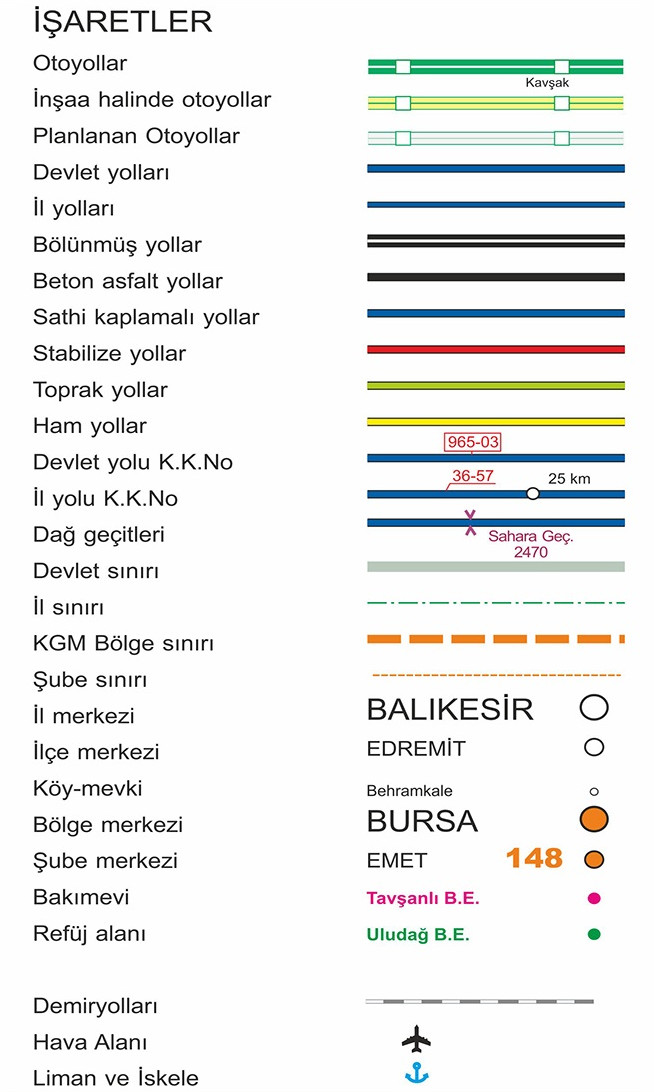 İşaretlerin Anlamları