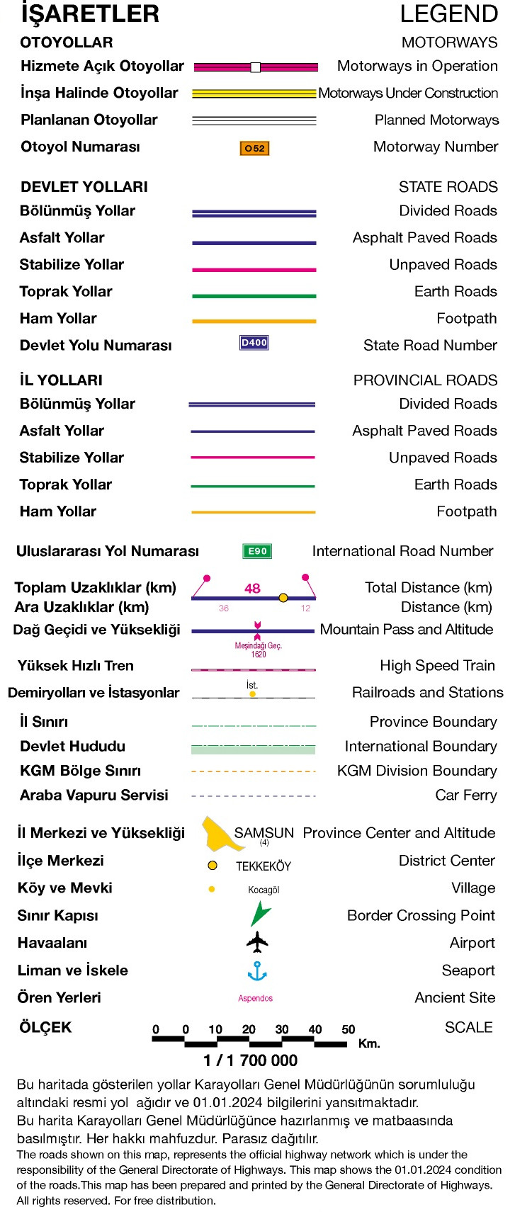 İşaretlerin Anlamları