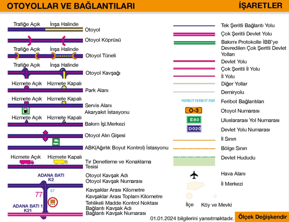 İşaretlerin Anlamları