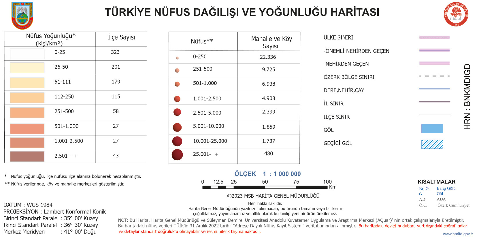 İşaretlerin Anlamları