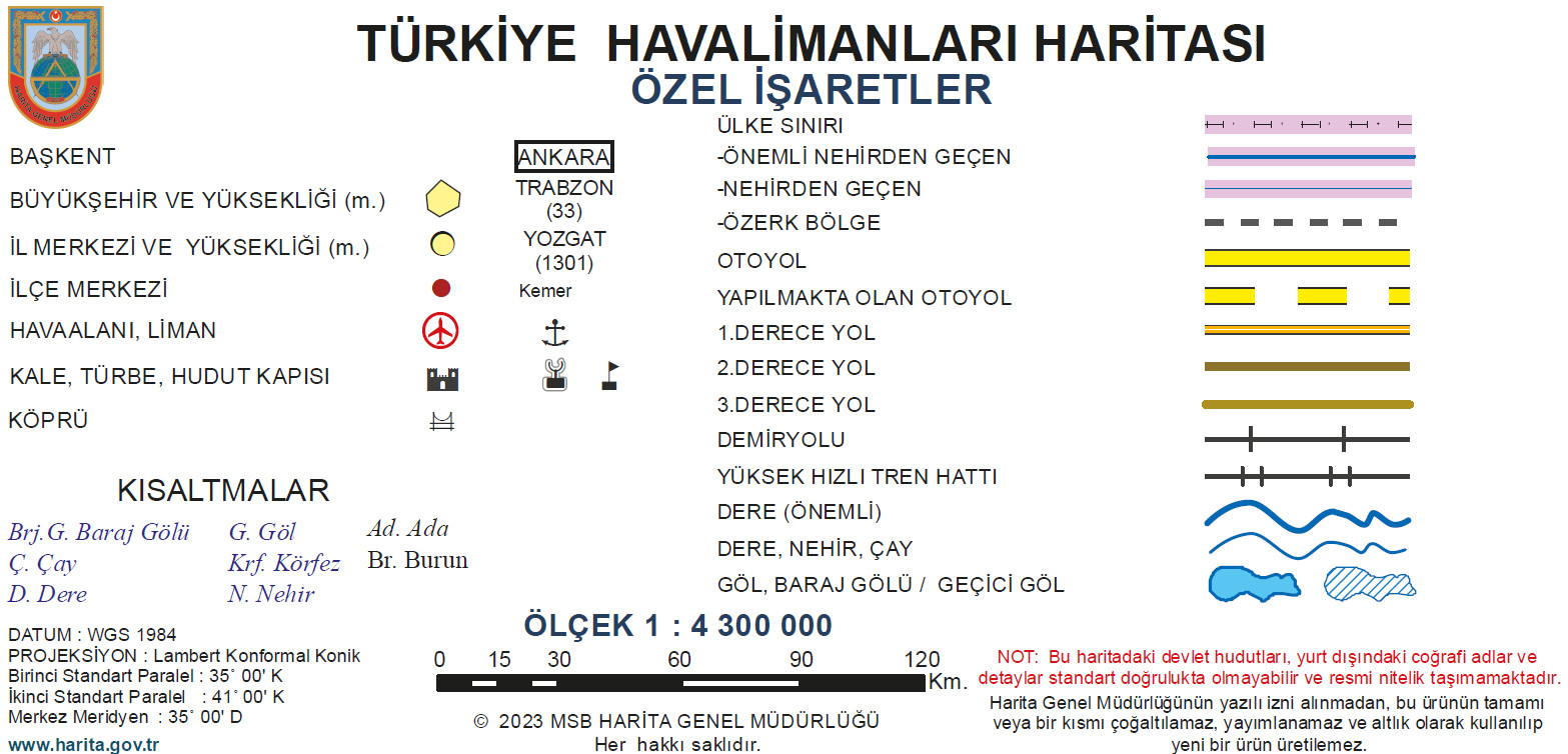 İşaretlerin Anlamları