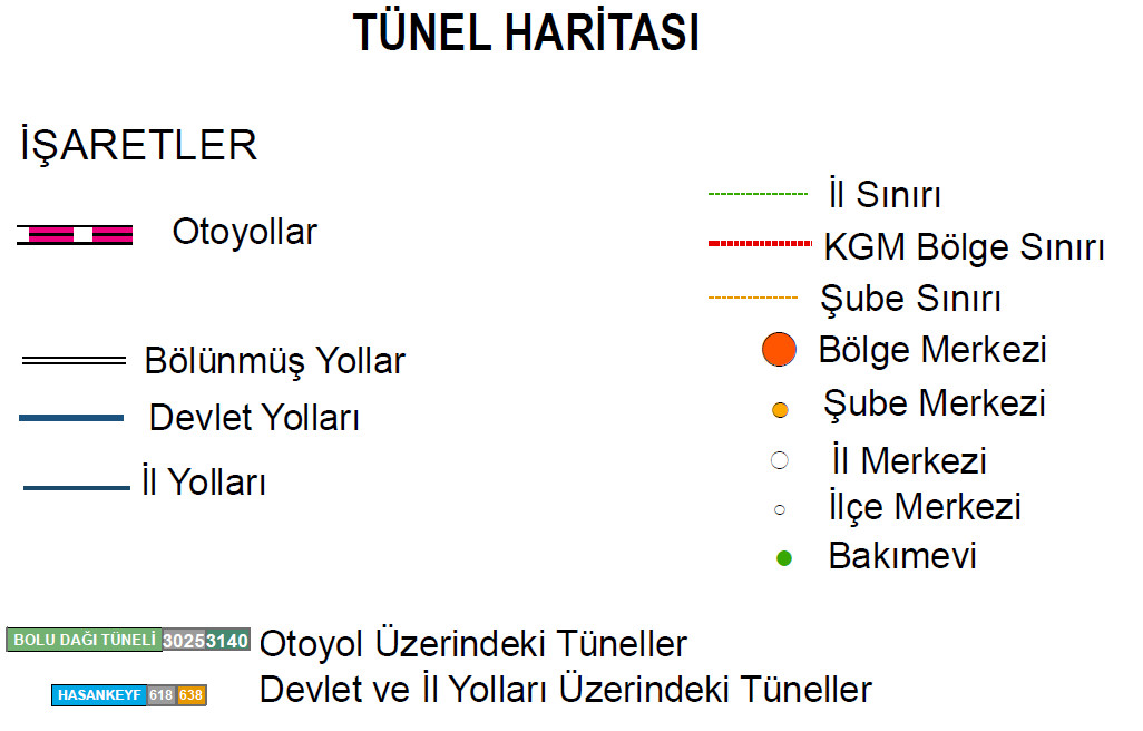 İşaretlerin Anlamları